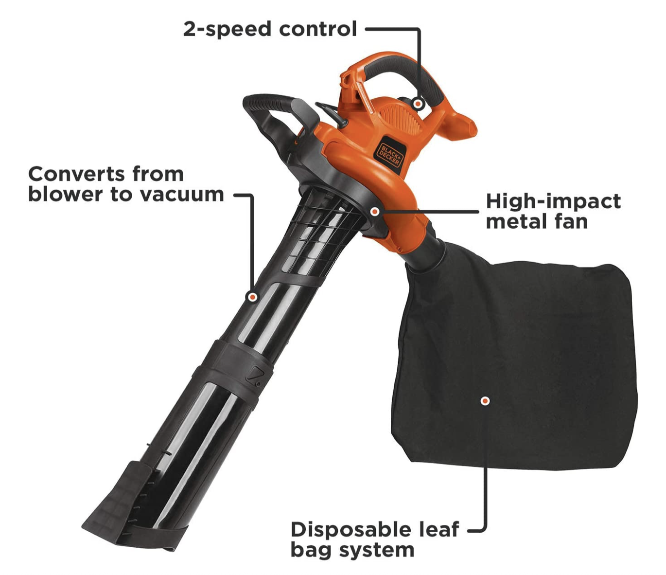 BLACK DECKER Leaf Blower & Leaf Vacuum a 3in1 a 79 en Amazon Súper